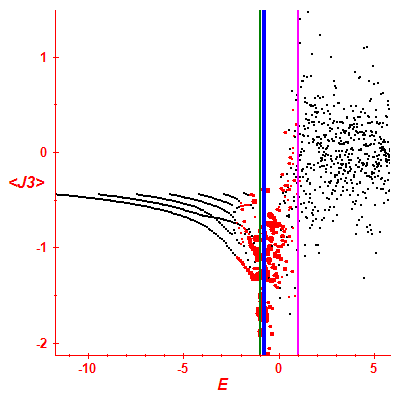 Peres lattice <J3>